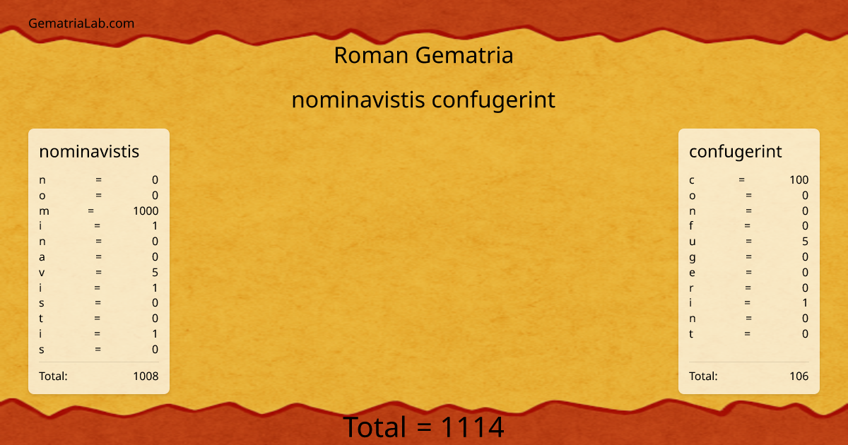 nominavistis confugerint in roman Gematria
